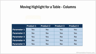 animated-powerpoint-text_21-21 PowerPoint Animated Table with Column Highlight