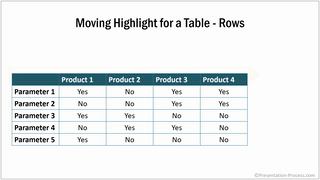 PowerPoint Animated Table with Row Highlight
