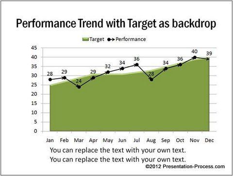 Area Chart Combined with Trend