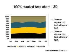 Area Chart 100% Stacked