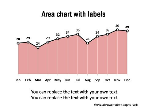 Area Graph with Labels