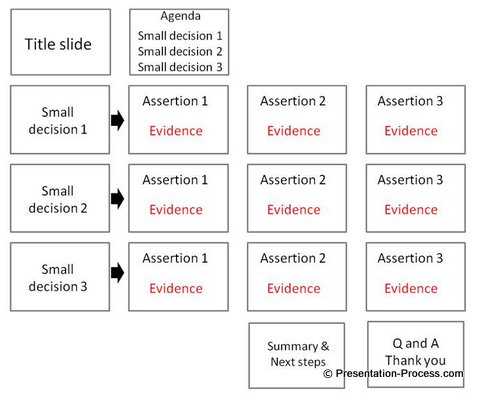 assertion evidence model slides