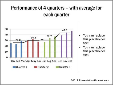 Average values Chart for Quarters