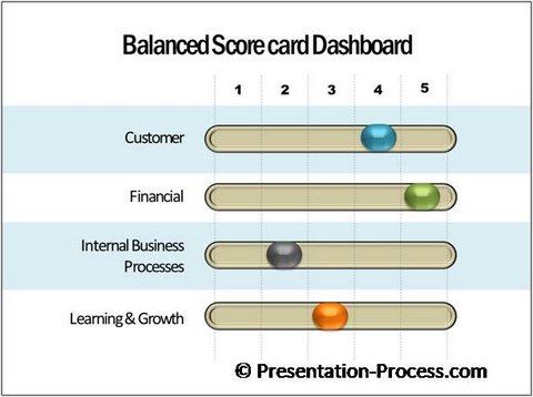 Excel Sliding Scale Chart