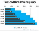 Bar Chart in PowerPoint