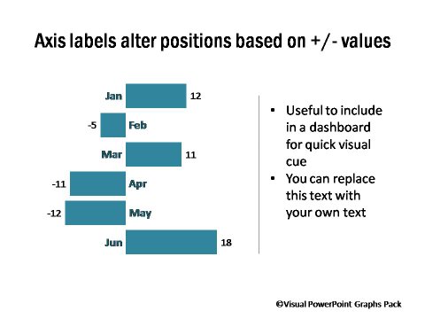 Positive Negative Values