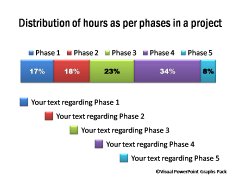 Single Bar Showing Distribution