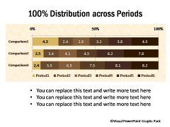 100% Distribution Chart