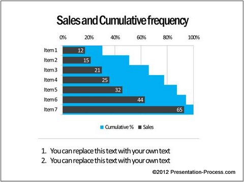 Bar Chart Presentation Example