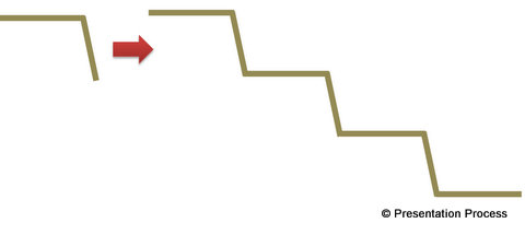 base-stairs-shape