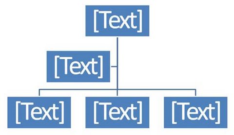 Editable Organizational Chart