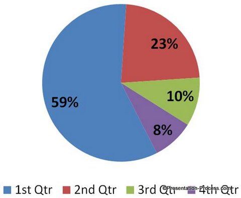 Simple Pie Chart