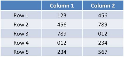 Basic Table in PowerPoint Basic Table in PowerPoint