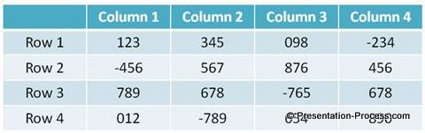 Basic Table Inserted in PowerPoint Basic Table Inserted in PowerPoint