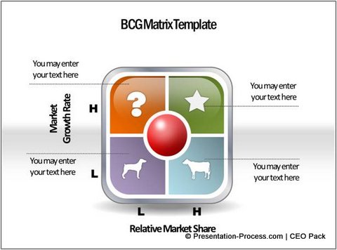 bcg matrix word template bcg matrix word template