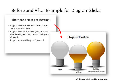 Creative Diagram Idea Example with Bulb