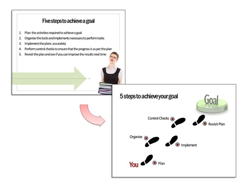 Before and after Slide Design