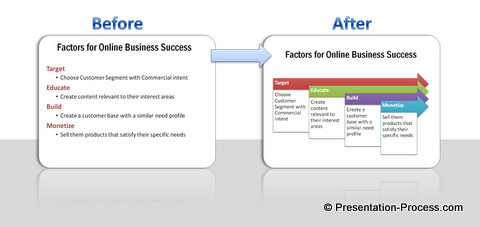 Before and After Smartart Arrows Makeover