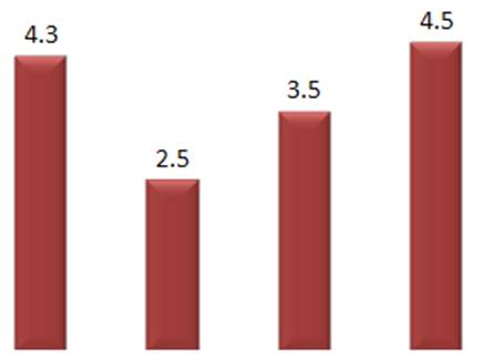 Beveled PowerPoint Chart