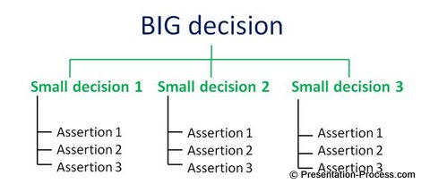 big decision based slide