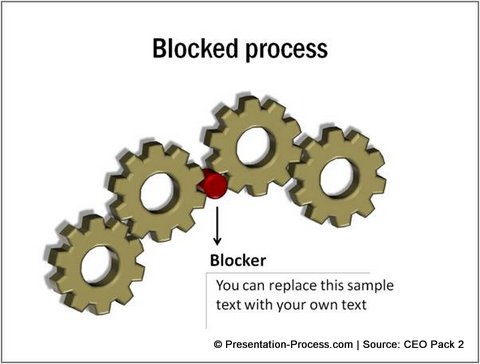 Blocked Process Metaphor in PowerPoint