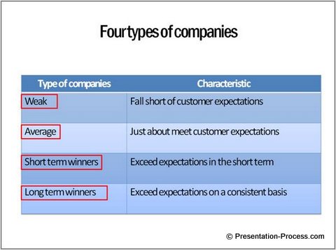 Boring Table PowerPoint Example 1