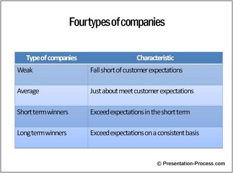 Boring Table PowerPoint Example