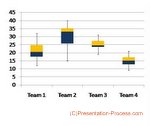 Box Plots