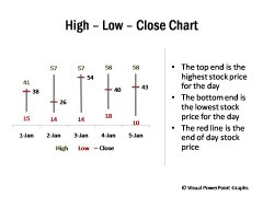 High Low Close Chart