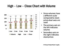 High Low Close Chart with Volume