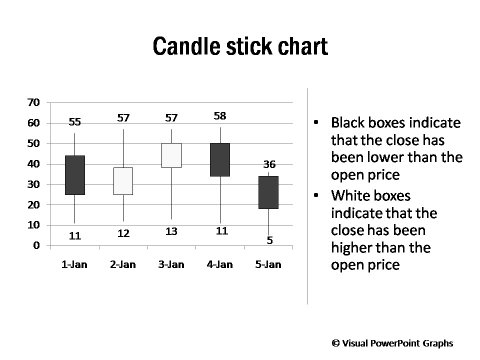 Candle Stick Chart