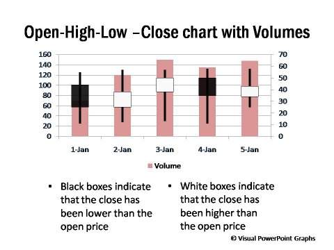 Low close. Open-High-Low-close Chart. OHLC. Спред open close или High Low. OHLC Chart.