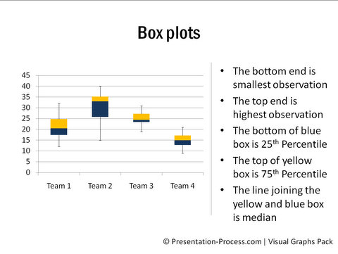 Chart Box Plot