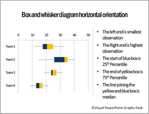 Box and Whisker Chart