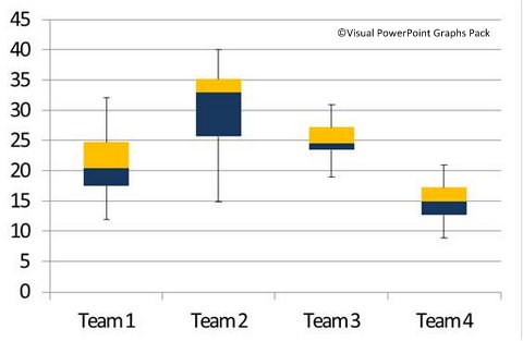 Box And Whisker Chart Excel