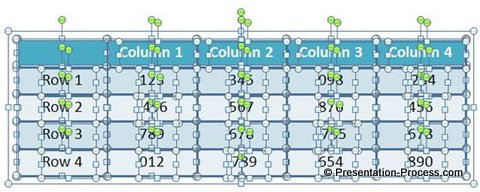 Breakdown the table Breakdown the table
