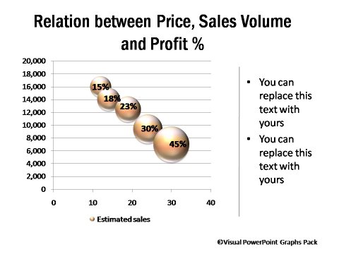 Powerpoint Bubble Chart Template