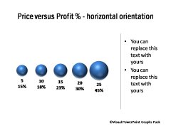 Price Vs Profit Bubble