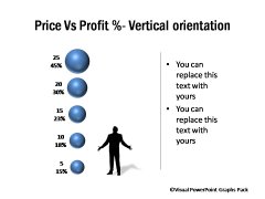 Vertical Bubble Chart