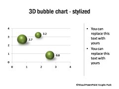 3D Bubble Charts