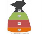Info Graphic PowerPoint