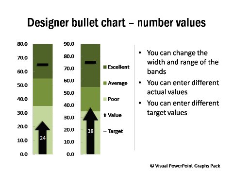 Bullet Chart Powerpoint