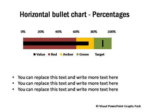 Horizontal Chart with Percentages - Bullet