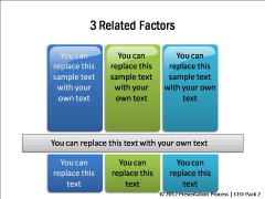 Related Factors Bullet Points 