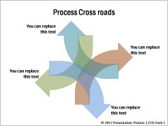 Concept of Cross Roads