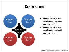 Corner Stones 