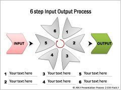 Input and Output Concepts