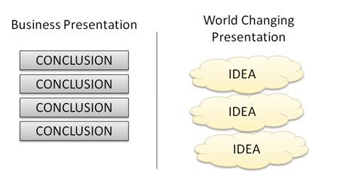 Business presentation idea 