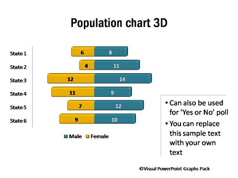 How To Make A Pie Chart With Yes And No