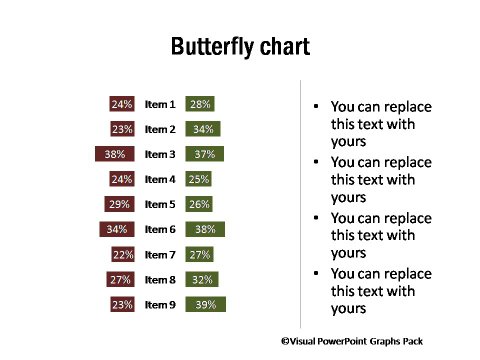 Butterfly Charts